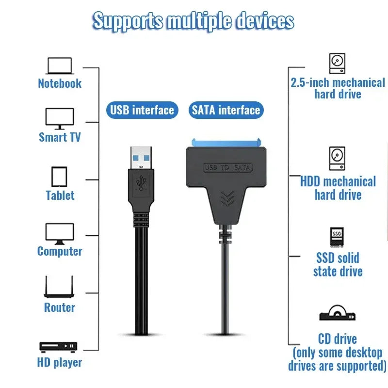 SATA To USB3.0 / TypeC Cable For 2.5 Inch External HDD SSD Hard Drive SATA 3 22 Pin Adapter USB 3.0 To Sata III Cord Up to 6 Gbp